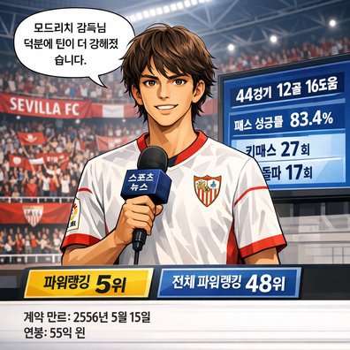 세리에A 리그 2252-05월 이달의 선수상에 크리스티아
